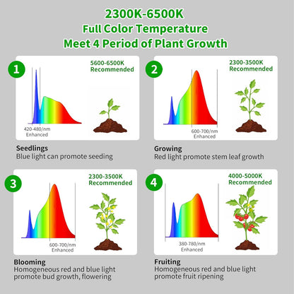 chiphy Grow Lamp, 60W Full Spectrum Grow Lights for Indoor Plants, 4/8/12H Timer, 2300K-6500K, 10 Dimmable Brigntness, 76'' Height Adjustable, Remote Control, Ideal for Tall Large Plants