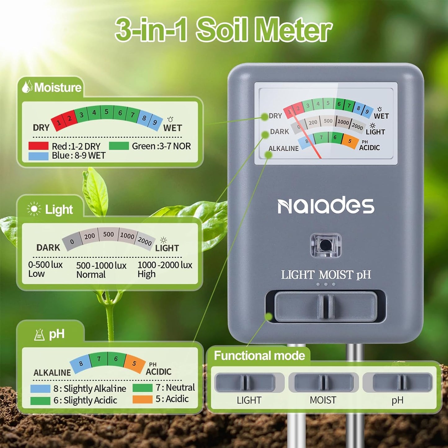 Professional 3-in-1 Soil Tester - Moisture/Light/pH Meter with Lab-Calibrated Probes, 90° Rotatable Display for Indoor/Outdoor Plants (Battery-Free) (Grey)