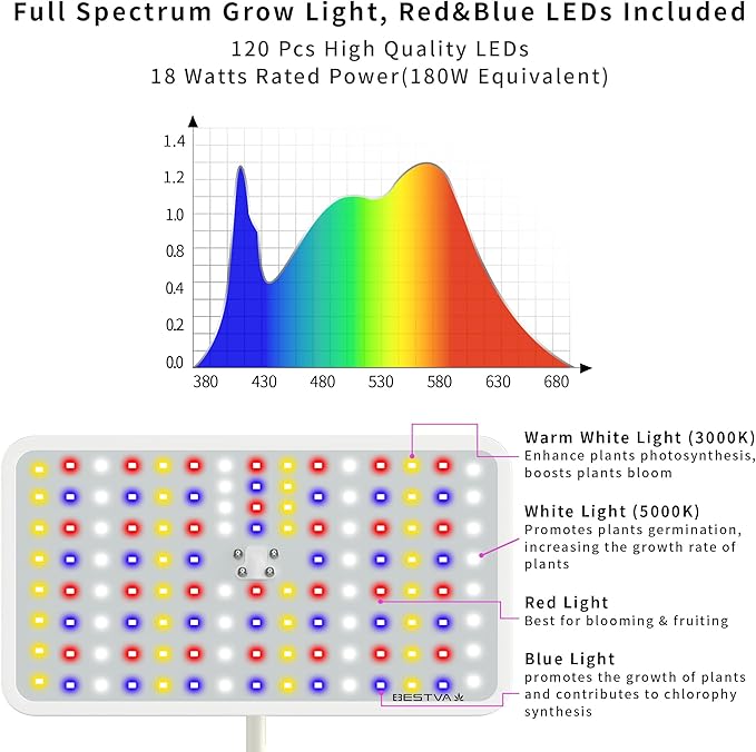 BESTVA 18W Grow Lights for Indoor Plants with Stand, Full Spectrum LED Plant Light for Indoor Plants,12-59 Inches Height Adjustable Growing Lamp with Auto On/Off Timer 4H/8H/12H, 4 Dimmable Brightnes