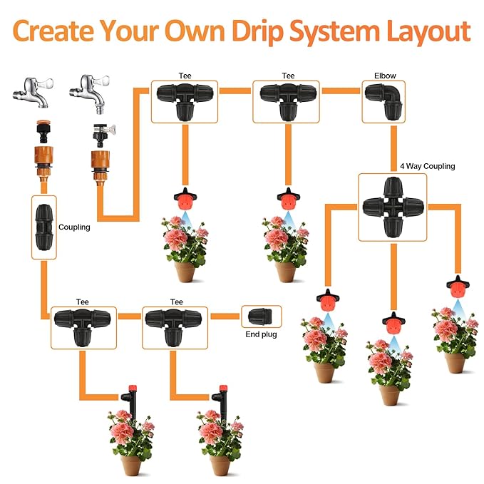 50pcs Drip Emitters for 1/4" Irrigation Tubing, Easy Connect Adjustable 360 Degree Water Flow Sprayer On 5" Stake for 4/7mm Tube Locked Drippers for Garden, Flower, Plant