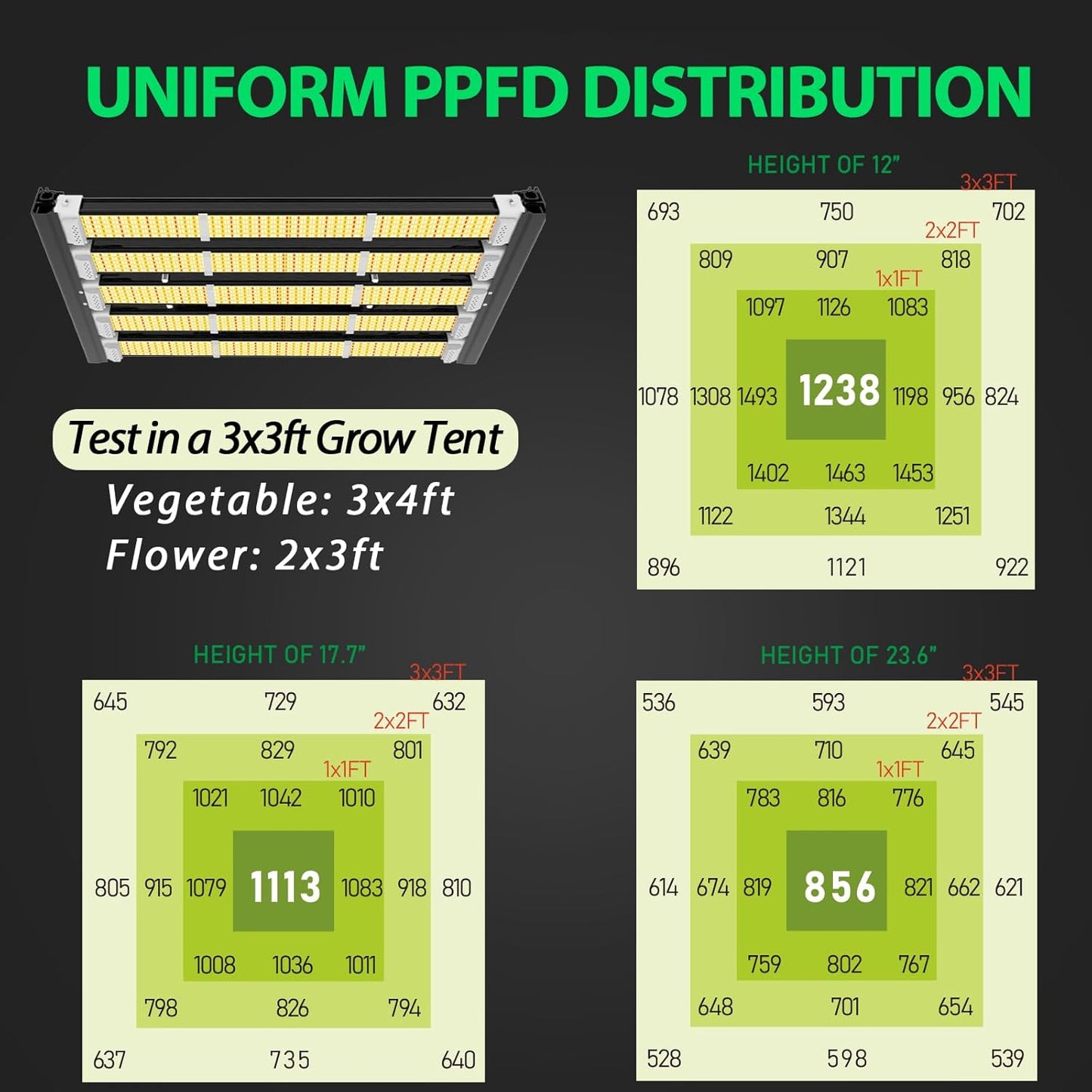 A ANLEOLIFE Stretchable LED Grow Lights with Samsung LM301H EVO Diodes 300W Full Spectrum Dimmable 3x4ft Coverage Bar Style Growing Lamp for Indoor/Tent Plants
