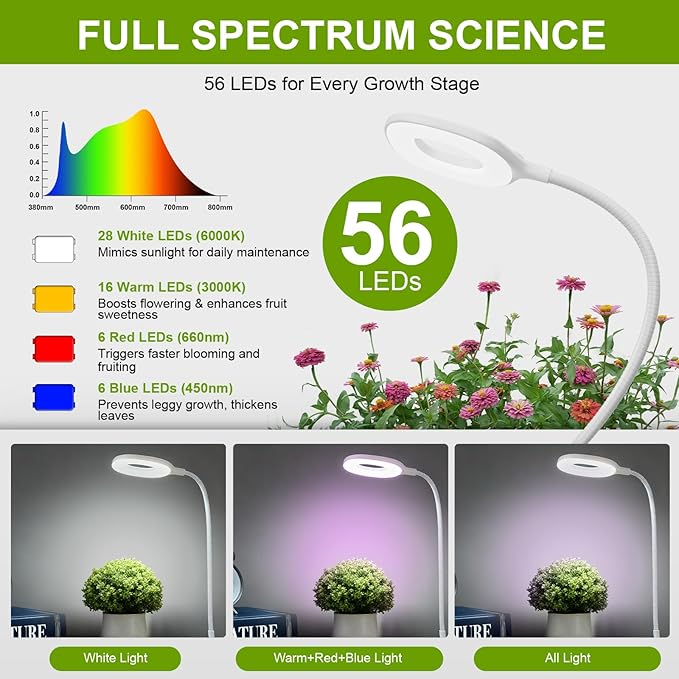 Full Spectrum Grow Lights for Indoor Plants, Clip On Plant Lights for Indoor Growing with 4/8/12H Timer, 3 Light Modes, 10 Dimmable Levels, Adjustable Gooseneck, Remote Control, 2-Pack