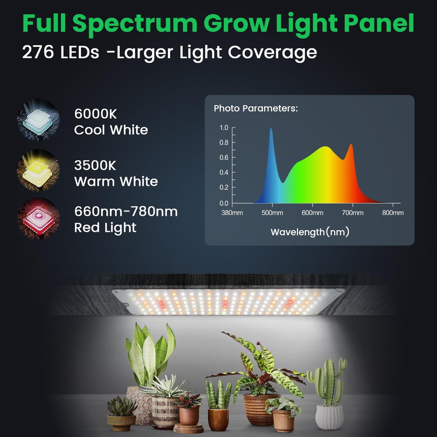 Garpsen Grow Lights - 276 LED Full Spectrum Plant Light with Auto Timer (6/12/16H), 3 Color Modes & 5 Dimmable Levels, 24W UL Adapter Growing Lamp Panel for Indoor Plant Stand (2 Panels)