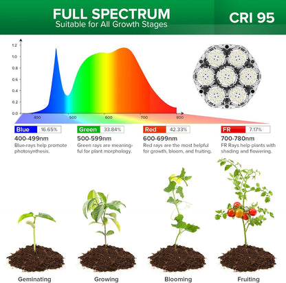 SANSI Grow Lights for Indoor Plants, Dimmable 40W Plant Lights for Indoor Growing, 35.8"-47" Adjustable Tripod Standing Grow Light Plant Light with Remote Control Auto On/Off Timer