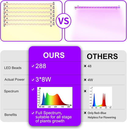 LED Grow Light Strips, Full Spectrum 3500K Plant Growing Lights for Indoor Plants, Plant Lamp for Hydroponics Succulent with 3/9/12H Timer, 10 Dimmable Levels, 3 Head 13 Inches (2 Strip 3 Pack)