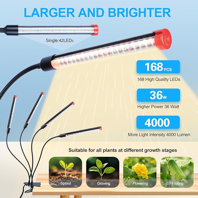 GameChanger! 36W, NOT 15W, 4Head Strong Clip Grow Lights for Indoor Plants with Timer, Best Gift for Plants Lover, LED Plant Growing Lamp for Houseplants, Bonsai, Seed Starting, Seedlings, VEG, Flower