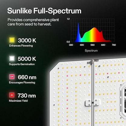 VIVOSUN AeroLight Wing AW200SE, LED Grow Light 200W with Integrated Circulation Fan & GrowHub Controller E25, Compatible with App & E42A, 2x4/3x3 Coverage, Establish an Intelligent Grow Environment
