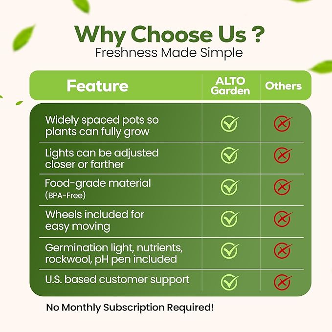 GX Hydroponic Tower | Vertical Planter Tower | Hydroponics Growing System Kit | Food Grade with 24 Net Pots (with LED Grow Lights)