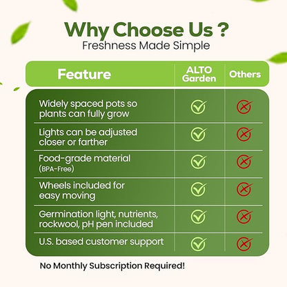 GX Hydroponic Tower | Vertical Planter Tower | Hydroponics Growing System Kit | Food Grade with 24 Net Pots (with LED Grow Lights)