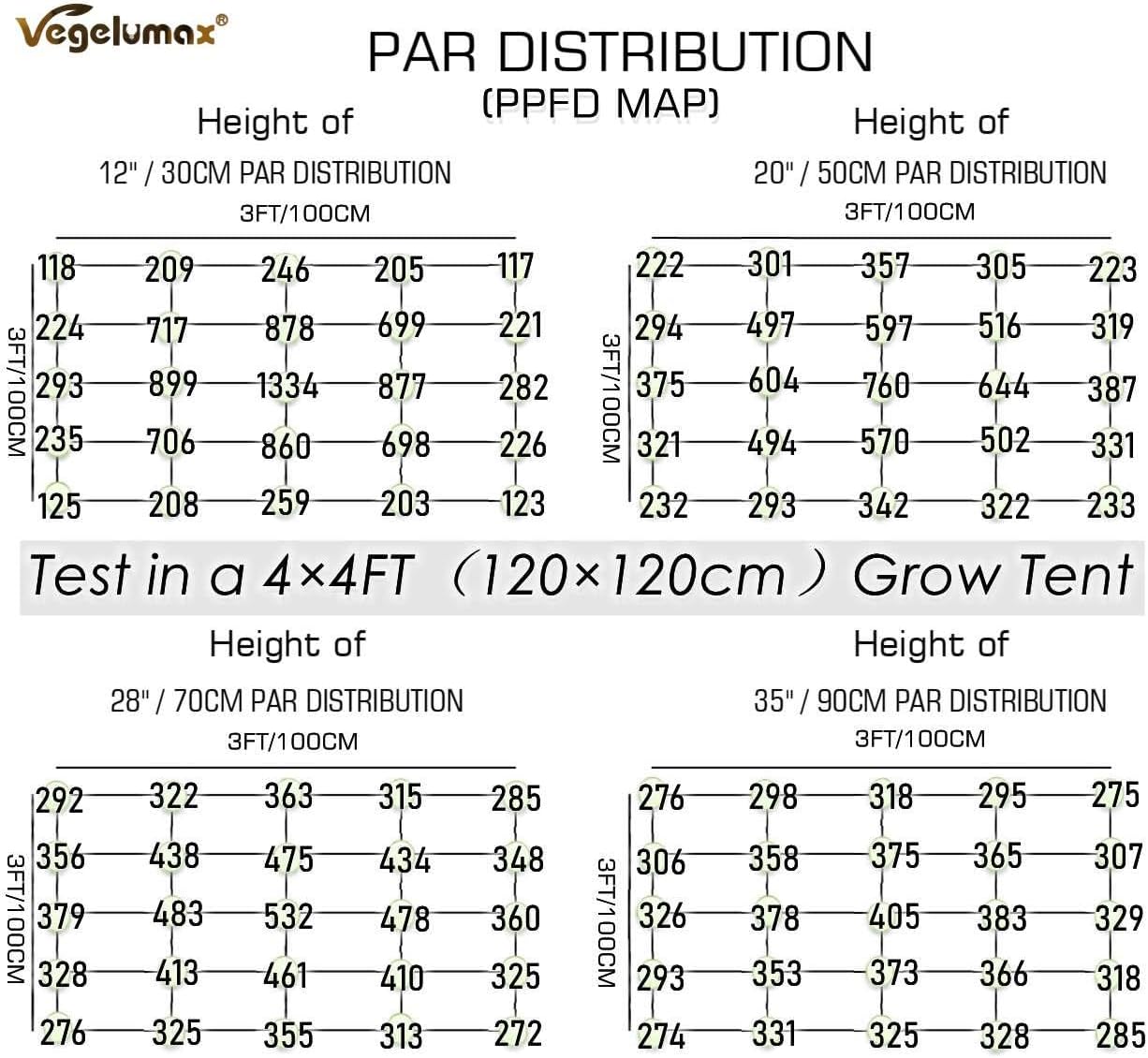 300Watt LED Grow Lamp UV IR Full Spectrum 4x4 5x5ft Coverage Grow Light Bar with 1092pcs Diodes 7 Bars Led Plant Growing Lamp for Vertical Farming Commercial Dimmable, Easy Installation