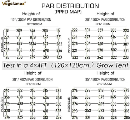 300Watt LED Grow Lamp UV IR Full Spectrum 4x4 5x5ft Coverage Grow Light Bar with 1092pcs Diodes 7 Bars Led Plant Growing Lamp for Vertical Farming Commercial Dimmable, Easy Installation