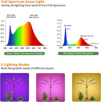 Grow Lights for Indoor Plants Full Spectrum, 5 Heads LED Plant Light with Auto On/Off Timer, 10-Level Dimming & Adjustable Stand for Houseplants, Home Gardeners