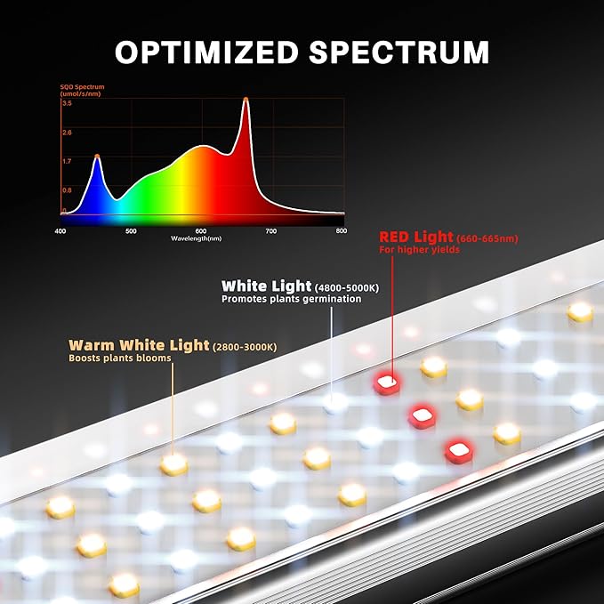 Spider Farmer SE1500 LED Grow Light 150W, Samsung LM301H EVO Diodes, 2025 Upgraded Remote App Control, 2x2ft Coverage Full Spectrum Dimmable Bar Style Grow Lamp for Indoor Plants