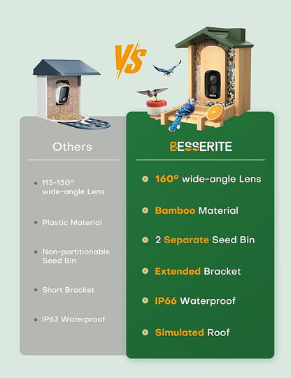 Bird Feeder with Camera: 160° Wide View & 2.5K Live Video, AI Auto Identify 12000+ Birds Species, Instant Arrival Alerts, Eco Natural Bamboo Build, Solar Smart Bird Feeders for Outdoors