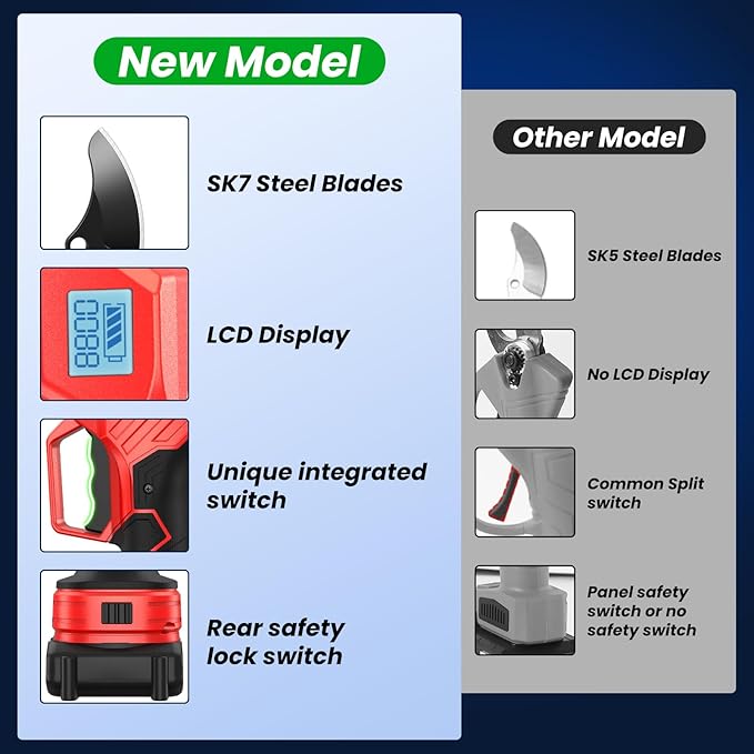 Electric Pruning Shears -1000W Brushless Motor Cutting 2 inch Diameter Professional Gardening Electric Shears,Heavy Duty Branch Pruner,2 * 2000mAh Batteries,2*Sk7 Blades, Perfect for Tree Trimming