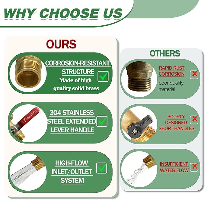 2 Way Garden Hose Splitter, Solid Brass High Flow Spigot Splitter with 3/4” GHT Thread, Individual Shut-Off Valves & Long Handle, Heavy Duty Hose Manifold for Outdoor Faucet