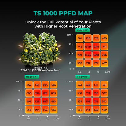 MARS HYDRO TS1000 150W LED Grow Light for Indoor Plants, with Patented Reflector, 5 Levels Dimmable Lights Daisy Chain Full Spectrum Growing Lamps for Seedlings Veg Bloom in 2x2/3x3 Grow Tent