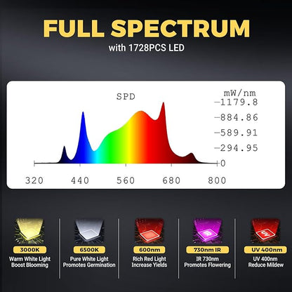 Phlizon FD4000 Plant Led Grow Light for 4x4ft 5x5ft Indoor Plants Coverage Daisy Chain Dimmable with UV IR Full Spectrum Growing Lamps