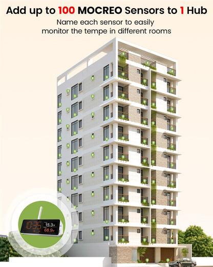 MOCREO WiFi Remote Thermometer Freezer Alarm, 1/3 Mile Long Range, with IP67 Waterproof Probe, App Email Alert, with Digital Monitor Hub, 2 Smart Temperature Sensors for Hot Tub, Pool, RV, Pet Cage