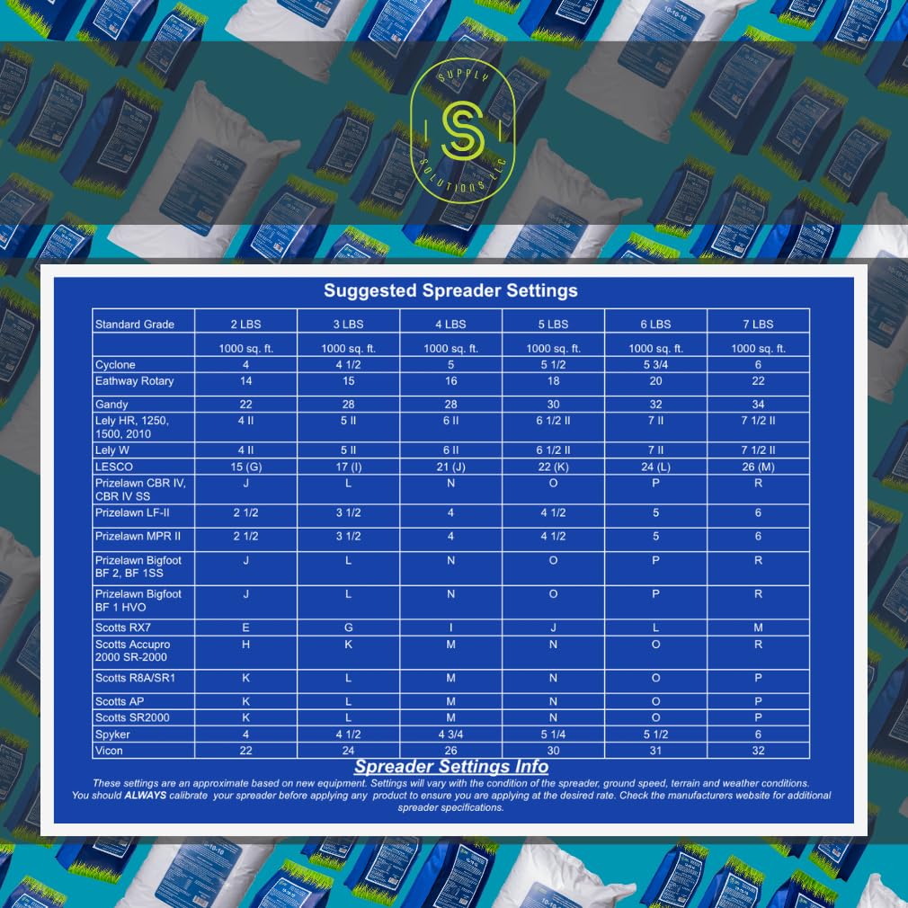 Supply Solutions 10-10-10 Complete Lawn & Garden Granular Fertilizer with Micronutrients – Balanced NPK Plant Food for Soil Health, Blooms & Roots – Safe for Vegetables, Fruits, Lawns (50 Pounds)