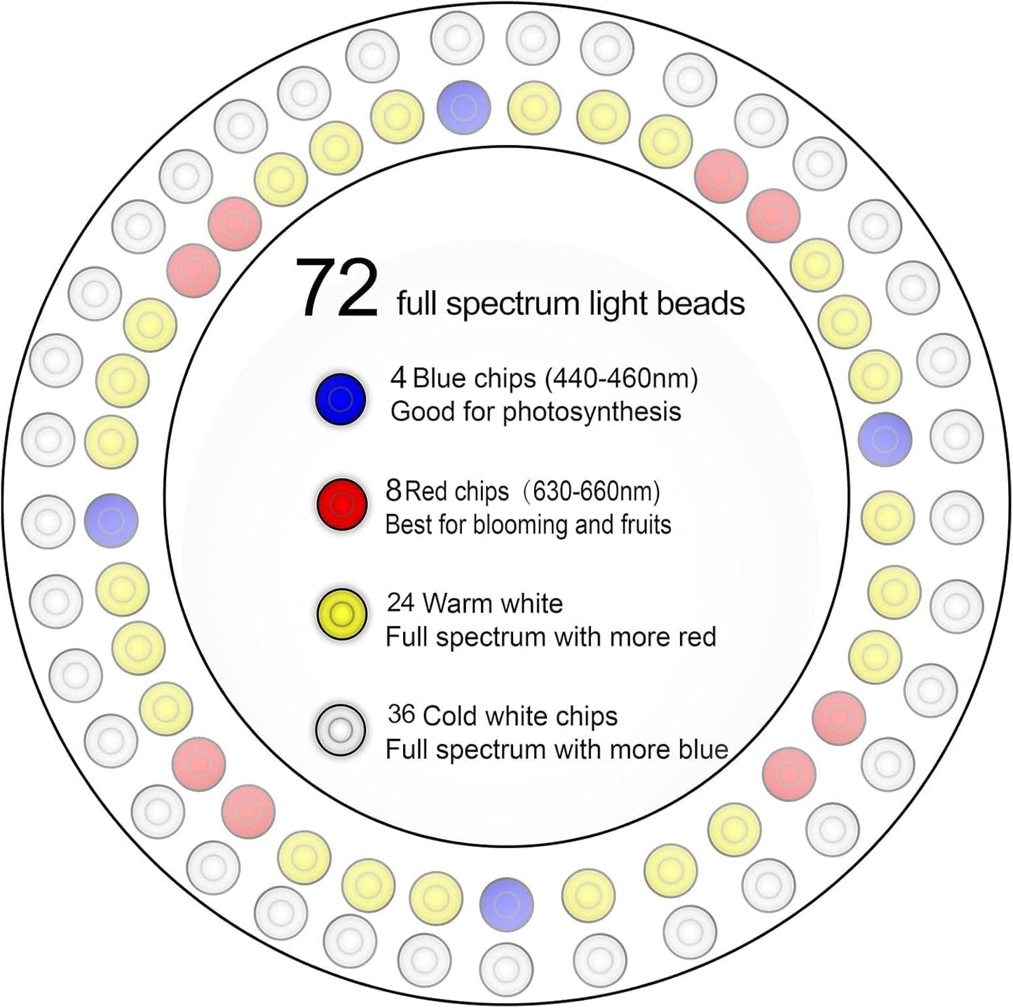yadoker Plant Grow Light, LED Growing Light Full Spectrum for Indoor Plants,Aluminum Walnut Wood Grain Plant Lights,Height Adjustable, Automatic Timer, 5V Low Safe Voltage,Idea for Large