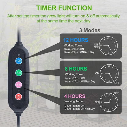 3Pack Panel Grow Lights for Indoor Plants, Seed Starting, Vegetables, Pot Plants, Bonsai with Timer, Ultra-Thin Under Cabinet & Shelf Full Spectrum LED Plant Growing Lamps, Multi-Panels Free Connect