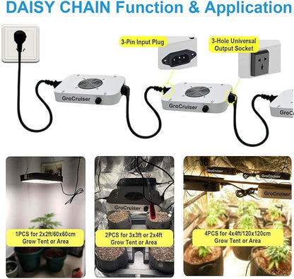 1000W LED Grow Light Dimmable, UV-IR Included Full Spectrum Plant Light for Indoor Growing, 2x2 ft Plant Growing Lamps with Daisy Chain Function, Quiet Built-in Fan