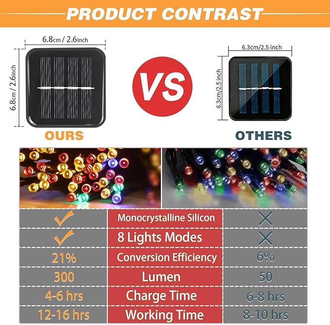 6-Pack Solar String Lights, 600 LED Extra-Long 236Ft Solar Christmas Lights Outdoor Waterproof, 8 Modes Multicolor Led Outdoor Light for Garden, Patio, Wedding, Christmas Decorations