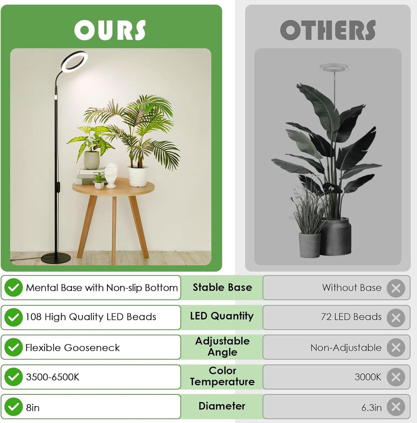 LBW Grow Lights for Indoor Plants with Stand Full Spectrum, Floor Plant Lights for Indoor Growing, 108 LEDs Standing Plant Lamp, 4/8/12H Auto Timer, 6 Brightness, Height Adjustable,7.8 Diameter