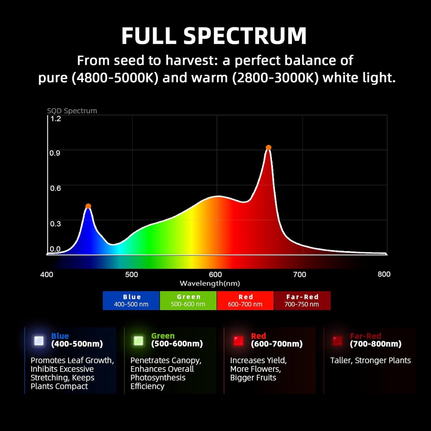 Spider Farmer G4500 Cost-Effective 320W 2x4 Coverage LED Grow Lights, Full Spectrum Dimmable Bar Style Led Growing Lamp for Indoor Plants, 2025 Upgraded App Remote Control