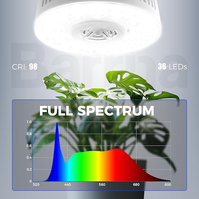 Barrina Orbgrow OG09 Puck LED Grow Light, 5000K 18W(2 x 9W, 270 Watt Equiv), Plant Lights for Indoor Plants Full Spectrum, Magnetic & Linkable, Small Grow lamp, Perfect for Plant Shelf, 2 Packs