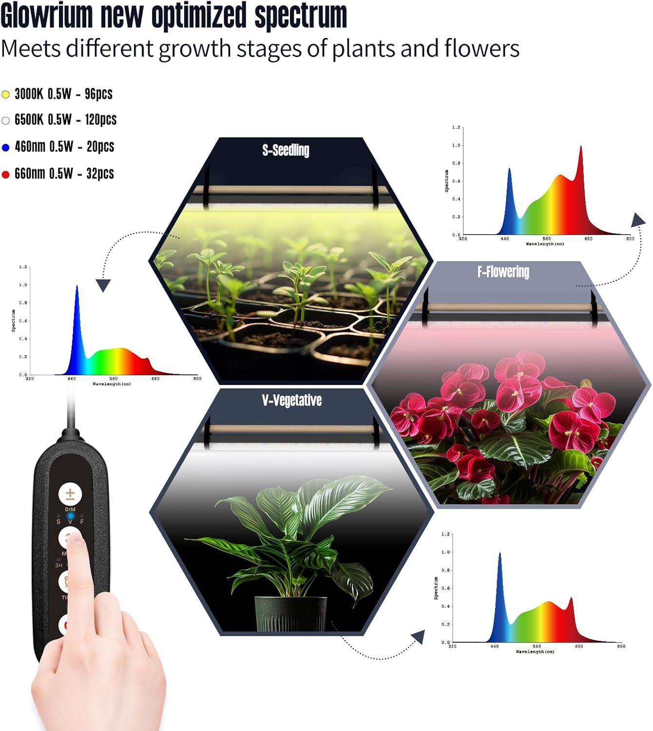 GLOWRIUM Grow Lights for Indoor Plants, 36W Vertical Plant Grow Lights with Auto-Timer, Full Spectrum LED Standing Plant Grow Light, 3 Light Modes, 6-Level Dimmable (60in)