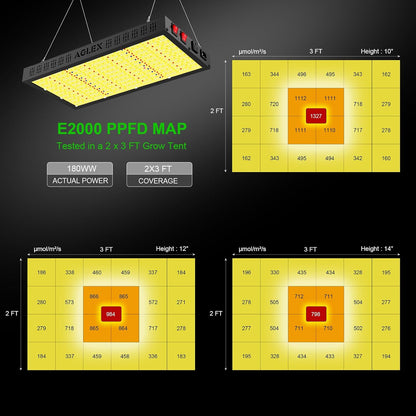 AGLEX E2000 LED Grow Light, Full Spectrum Grow Light with UV IR Diode, Grow Light for Indoor Plants with Daisy Chain & Built-In Silent Fan, Plant Growing Lamps for 2x3 FT Coverage, Veg Bloom Daul Mode