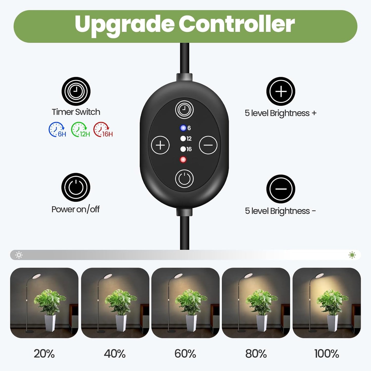 24V Grow Lights for Indoor Plants, LM281B+660nm Plant Lights for Indoor growing, 5.9" LED Grow Lights for Seed Starting, 20-54in Height Adjustment for Medium Plants, 20W, 350umol/s/m²@Dist:6in