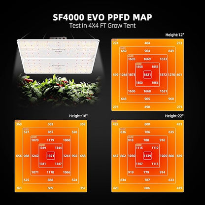 Spider Farmer SF4000, Samsung LM301H EVO Led Grow Light, Full Spectrum Plant Lights, 450W Dimmable & High Efficiency & Deeper Penetration Commercial Lamps for Seedling Veg & Bloom in 4x4 Grow Tent