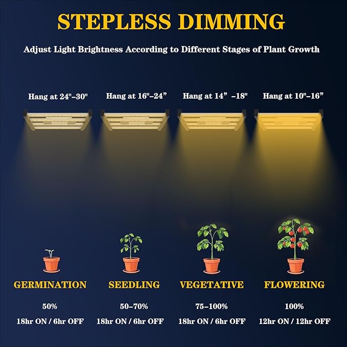 CANAGROW CG1200 LED Grow Light for Indoor Plants 2x2ft Coverage with High Yield Diodes, Sunlike Full Spectrum Dimmable Growing Lamps for Hydroponic Indoor Seeding Veg Bloom Greenhouse(Black)