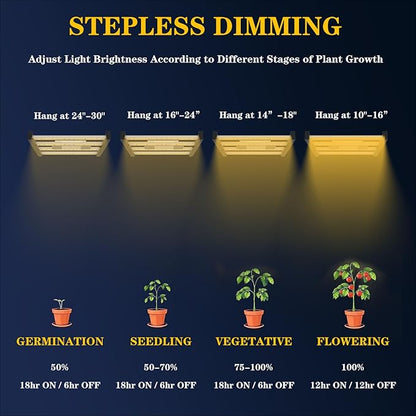 CANAGROW CG1200 LED Grow Light for Indoor Plants 2x2ft Coverage with High Yield Diodes, Sunlike Full Spectrum Dimmable Growing Lamps for Hydroponic Indoor Seeding Veg Bloom Greenhouse(Black)