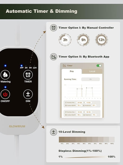 GLOWRIUM Smart Grow Lights for Indoor Plants with APP, 15" Full Spectrum Grow Light Strips, G6 Plant Light Strip with auto Timer, 3 Angle dimming Levels for Plant Shelf, 6-Pack (White, 48W)
