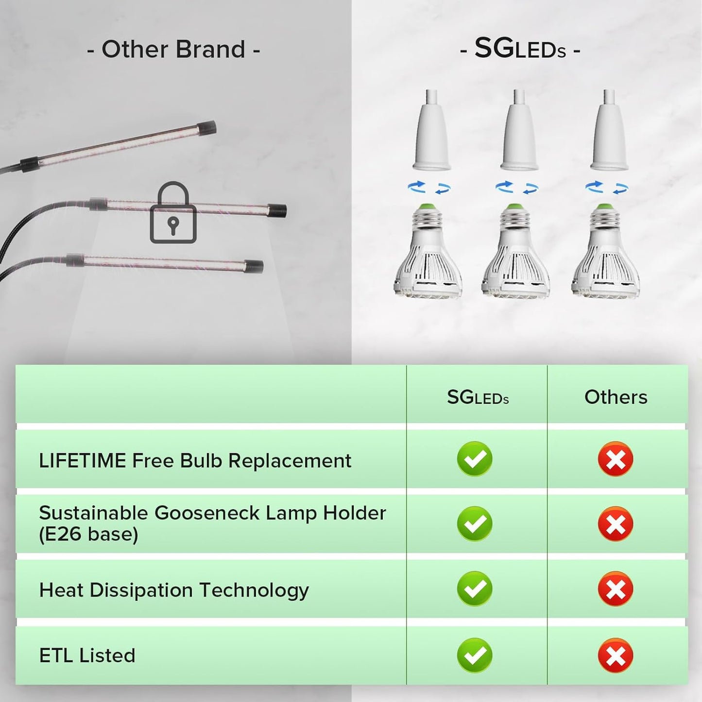 Grow Lights for Indoor Plants, LED 40 W Full Spectrum Bulb Replaceable Plant Light, 600 W Equivalent Clip on Grow Light with Optical Lens for Indoor Growing, Lifetime Free Bulb Replacement