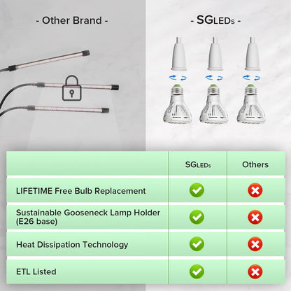 Grow Lights for Indoor Plants, LED 40 W Full Spectrum Bulb Replaceable Plant Light, 600 W Equivalent Clip on Grow Light with Optical Lens for Indoor Growing, Lifetime Free Bulb Replacement