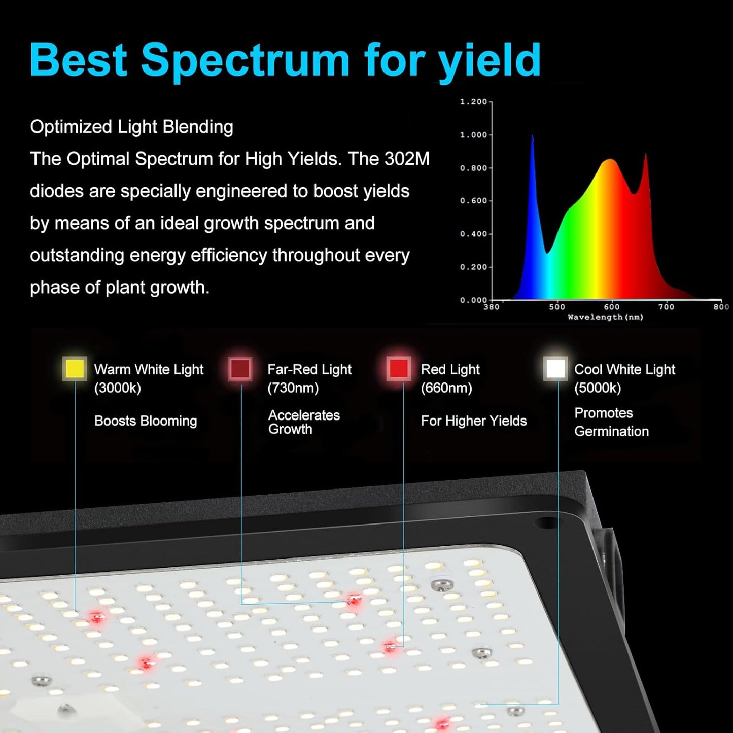 MELONFARM Grow Tent Complete System 2x2, Schedule Full Spectrum 100W LED Grow Light & Grow Tent Kit 24"x24"x48", 4" Adjustable Ventilation Kit, Noise-reducing Rubber Duct Connector