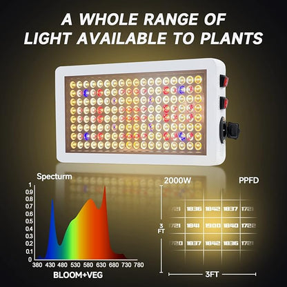 B2000W LED Plant Grow Light Dimmable,Best Grow Lights for Indoor Plants Full Spectrum, Seed Starting Seedlings Vegetable Hanging Growing Lamps, Double Switch Grow Light for Indoor Plants