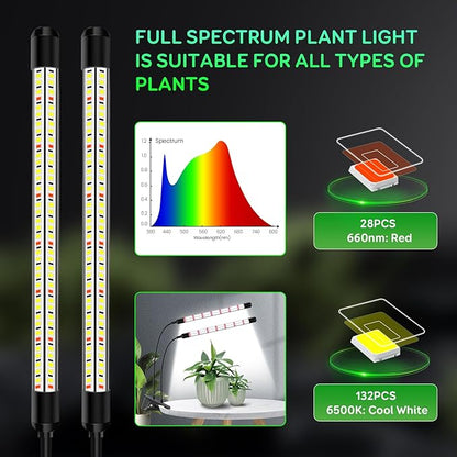 2 Head Grow Lights for Seed Starting, Full Spectrum Grow Lights for Indoor Plants with 6/12/18H Timer, V-Shaped Design Light, 5 Dimmable Level, Plant Lamp Clip-on Desk for Indoor Plant Growing