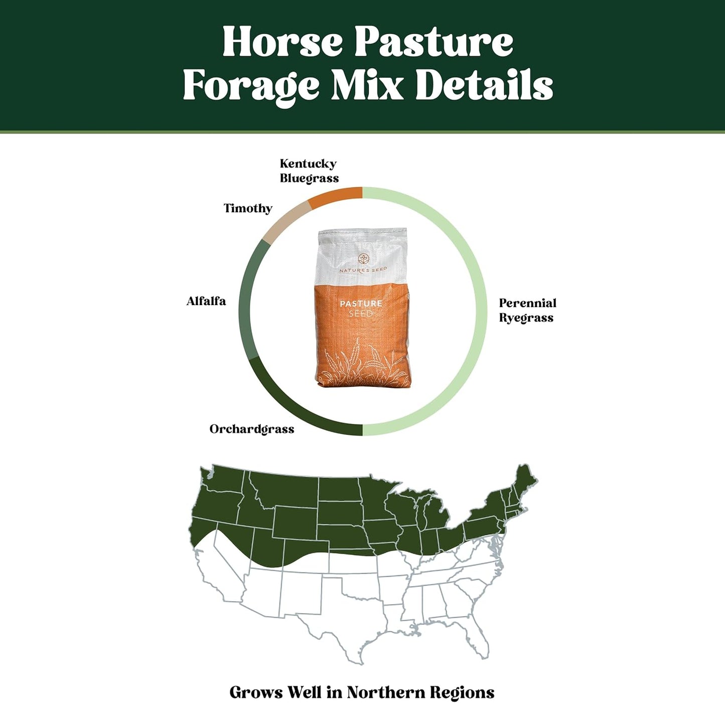 Nature's Seed Northern Horse Forage Mix, Equine Pasture Grass Seed Nutrition Blend, 10 lbs