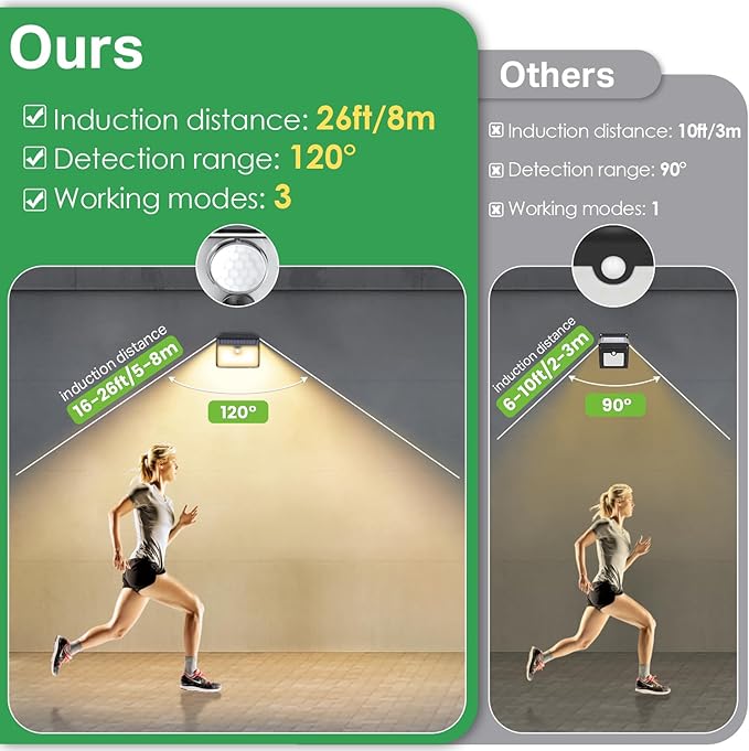 CLAONER Solar Lights Outdoor [𝟒 𝐏𝐚𝐜𝐤/126 LED], Wireless Motion Sensor Lights, IP65 Waterproof Security Lights 3 Modes, 270° Lighting Angle, Ultra-Bright Wall Lights for Deck Patio Fence Garage
