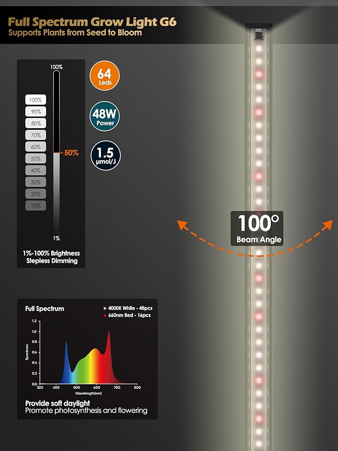 Smart Grow Light for Indoor Plants,3500K Full Spectrum LED Plant Light Strips with 3/9/12H Auto Timer,Stepless Dimming,Modular Design，Plug and Play (Black, 6 Pack 48W)