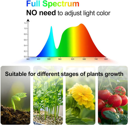 Grow Light with Stand and Timer 4,8,12 Hr, 36 Watt Standing Tall Plant Light for Bonsai Tree, Seed Starting, 24"-64" Adjustable Tripod Stand Plant Growing Lamps