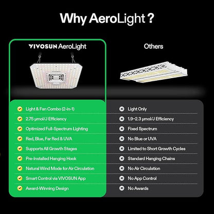 VIVOSUN 2X AeroLight A100, Tunable Spectrum, LED Grow Light 100W with Integrated Circulation Fan & Growhub Controller E42A, Compatible with App & E25, 2 x 2 Ft. Coverage