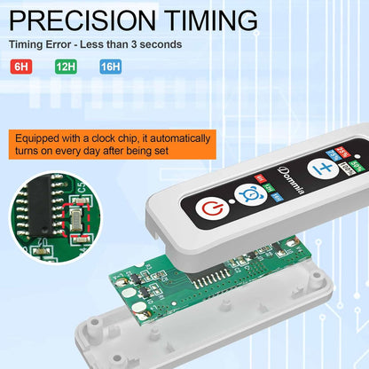 DOMMIA Grow Light, 20W Ultra-Thin Panel Grow Lights for Indoor Plants, High PPFD Full Spectrum, Dimmable, 6/12/16H Timer Auto on/Off, Suitable for Indoor Growing, Daylight White 1-Pack