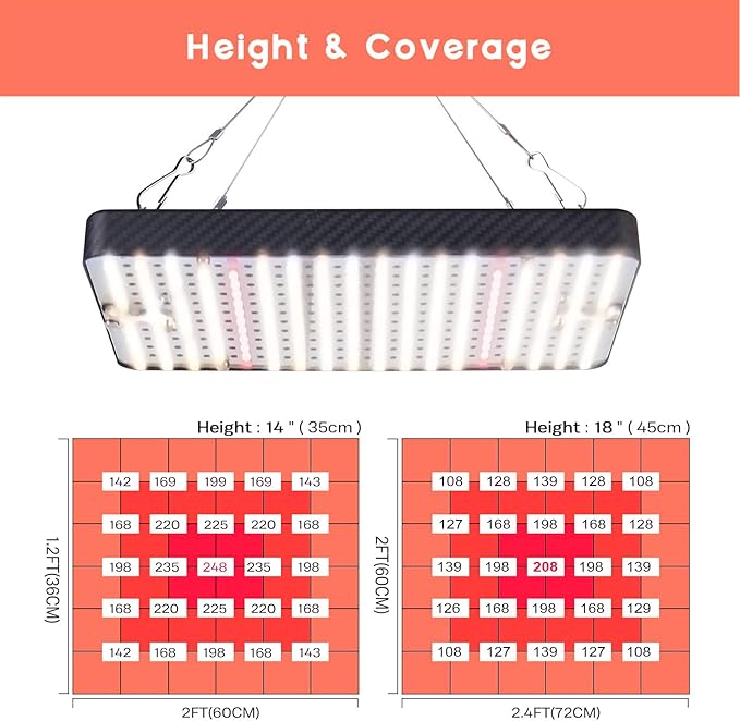 Grow Lights (2 Pack), Hanging Grow Lights for Indoor Plants, 200W UV-IR Full Spectrum Led Grow Light for Seed Startin